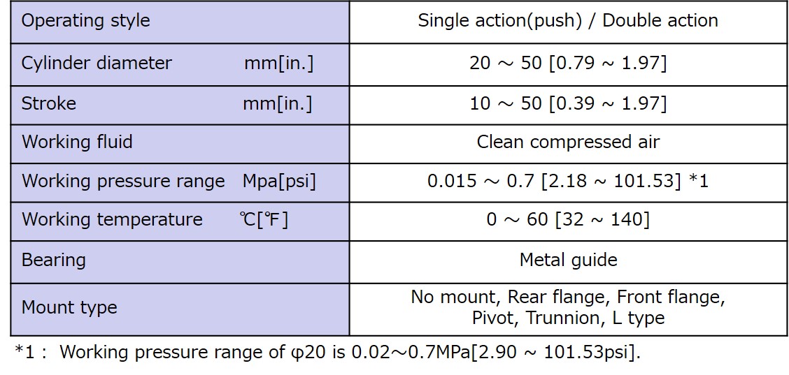 Specifications